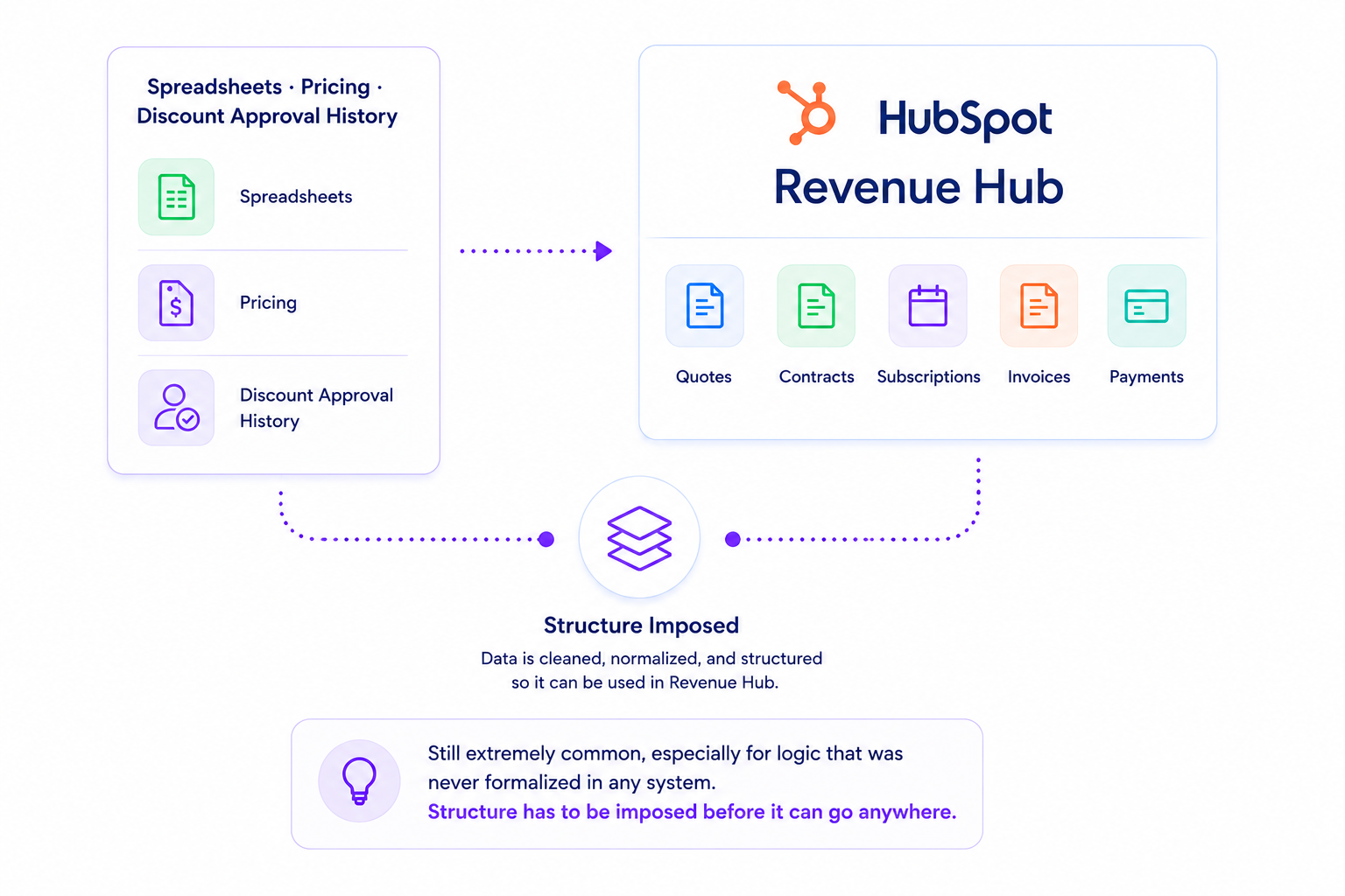Icon representing products and pricing data