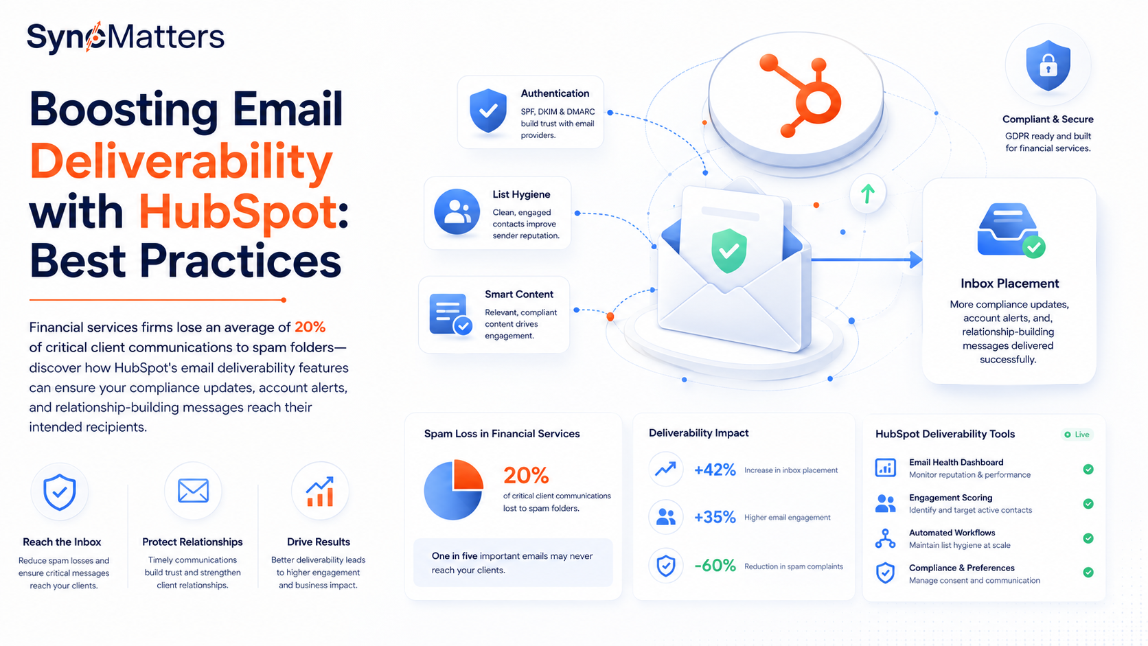 Boosting Email Deliverability with HubSpot: Best Practices