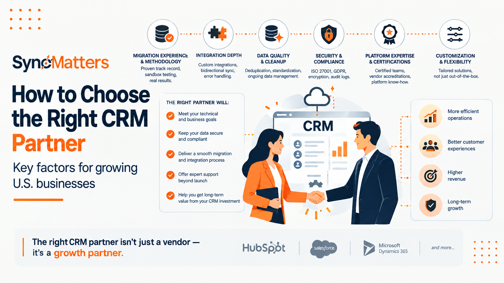 Infographic showing key factors for choosing the right CRM partner, including migration expertise, integration depth, data quality, security, platform certifications, customization, support, and long-term growth.
