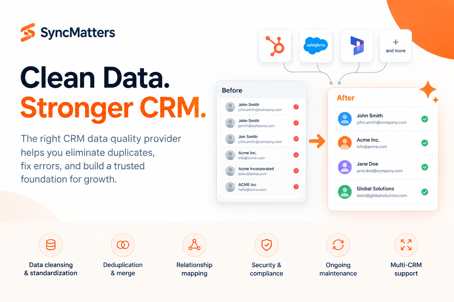 SyncMatters CRM data quality illustration showing duplicate and inconsistent CRM records cleaned, standardized, and connected across multiple CRM platforms.