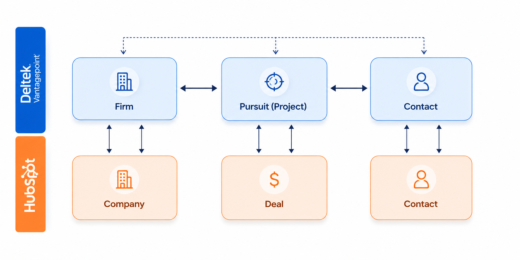Deltek-HubSpot-integration-hero-image