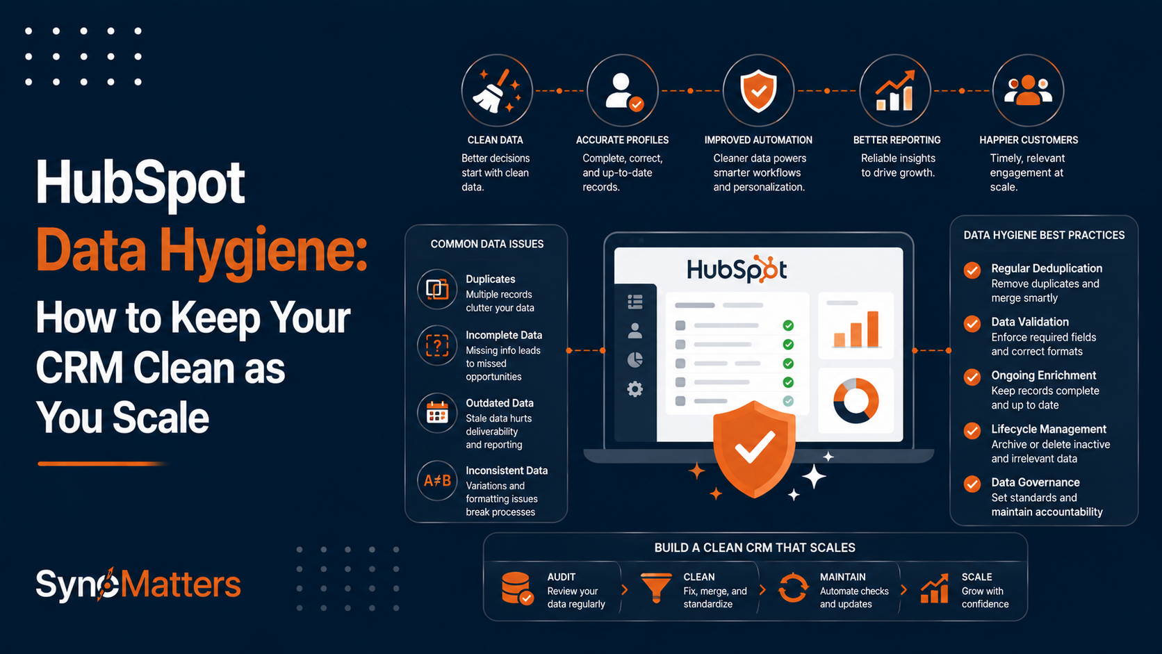 HubSpot Data Hygiene: How to Keep Your CRM Clean as You Scale