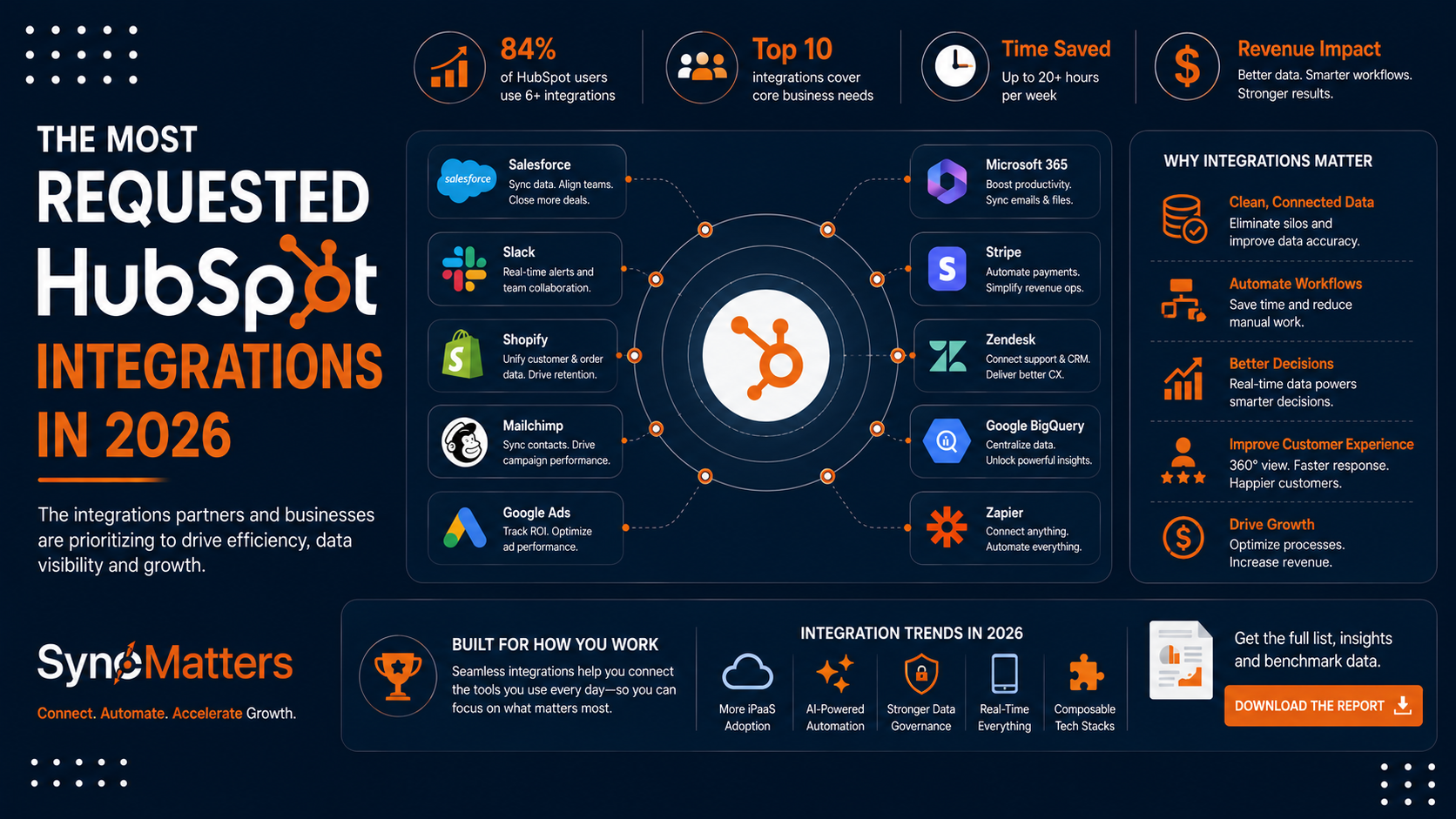 The Most Requested HubSpot Integrations in 2026