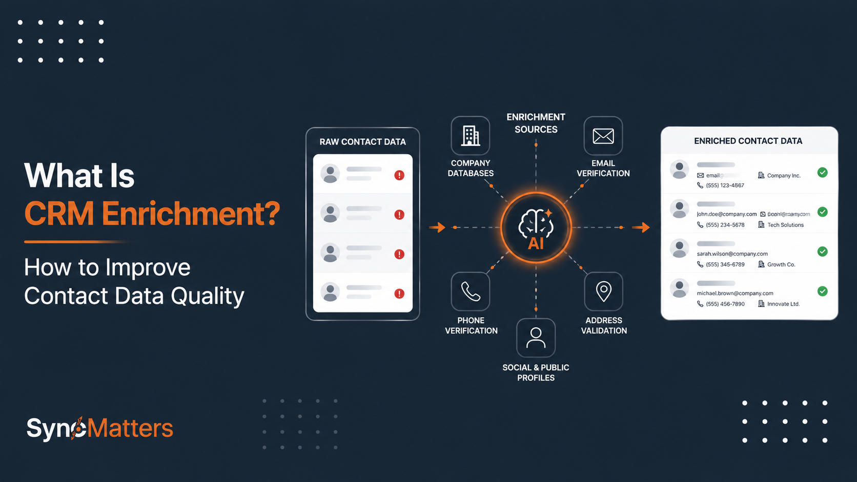 What Is CRM Enrichment? How to Improve Contact Data Quality