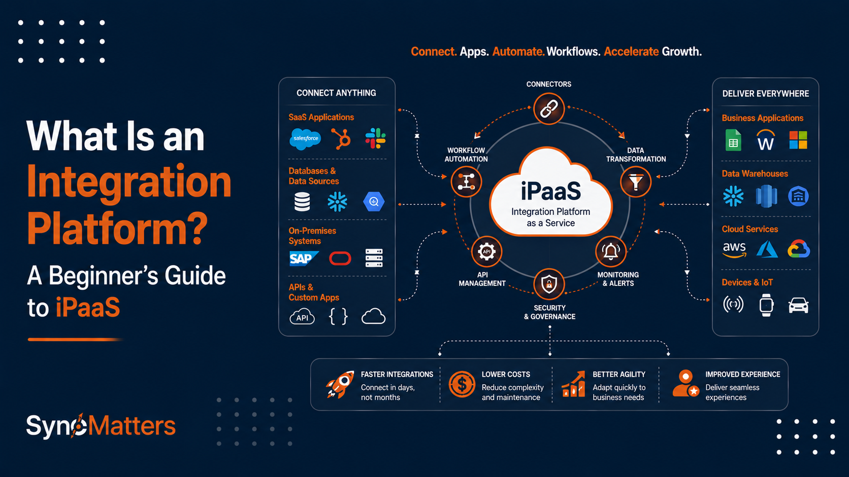 What Is an Integration Platform? A Beginner's Guide to iPaaS