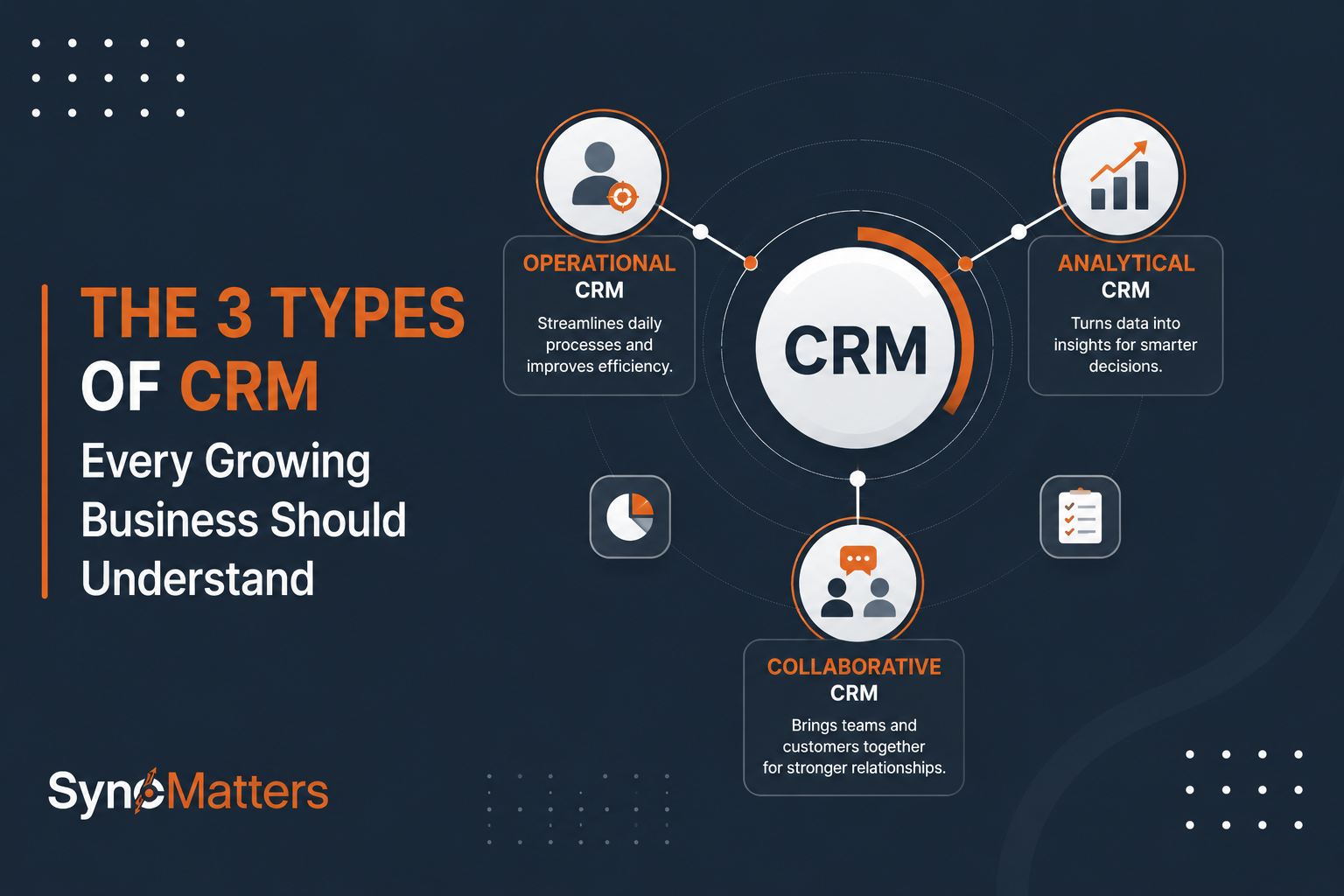 The 3 Types of CRM Every Growing Business Should Understand